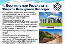 Photo of Старт национальной программы по сохранению исторического наследия
