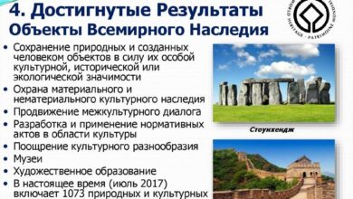 Photo of Старт национальной программы по сохранению исторического наследия