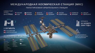 Photo of Установление контактов с международной космической станцией