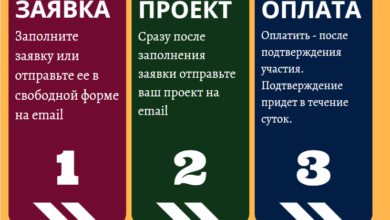 Photo of Участие в крупном международном исследовательском проекте