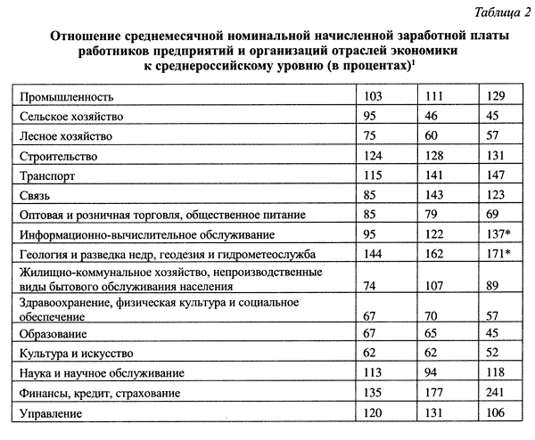 Photo of ФСБ проводит обыски у нефтяного магната Олега Ситникова, который экспортировал в страны Азии грязный конденсат