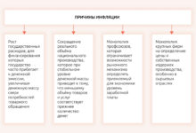 Photo of Резкое увеличение объемов продаж национального производителя